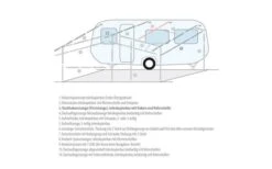 Berger Dachhakenstange -Zelte Store 12714 186958