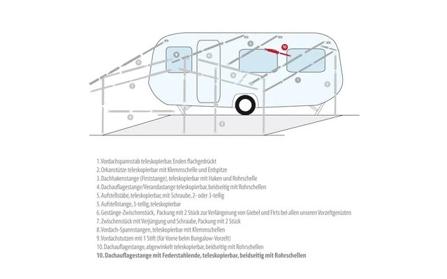 Berger Dachauflagestangen 3 Berger Dachauflagestangen