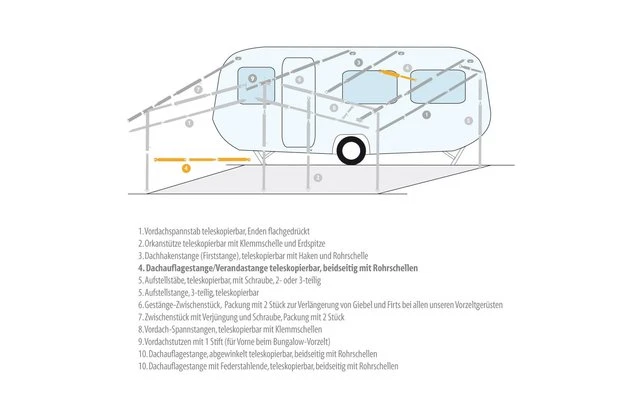 Berger Dachauflagestange / Verandastange Stahl 6 Berger Dachauflagestange / Verandastange Stahl – Bild 4