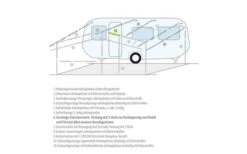 Berger Gestänge-Zwischenstücke Aluminium -Zelte Store 12809 2264236