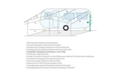 Berger Aufstellstäbe Teleskopierbar Aluminium -Zelte Store 12908 77269