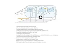 Berger Dachauflagestange / Verandastange Aluminium -Zelte Store 66500 237981